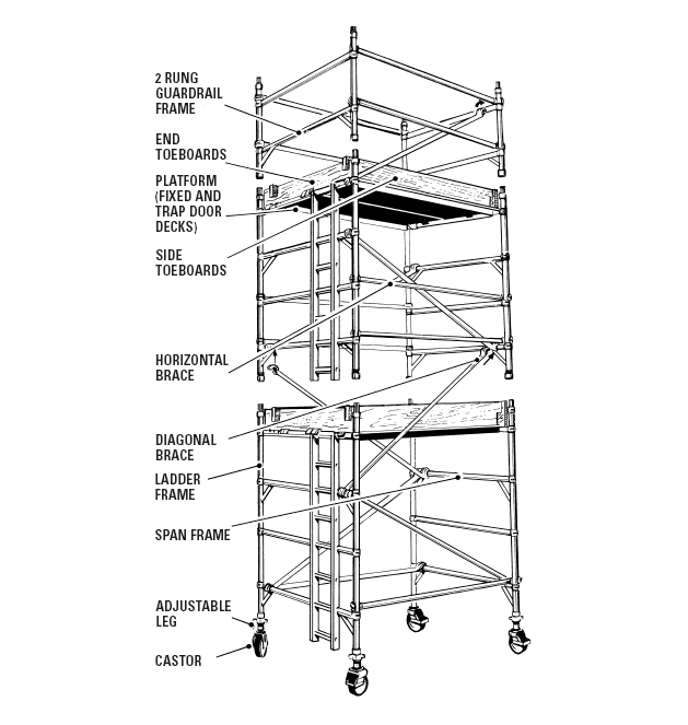 Access tower hire